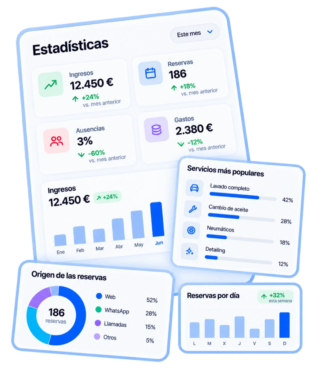 Estadísticas reales