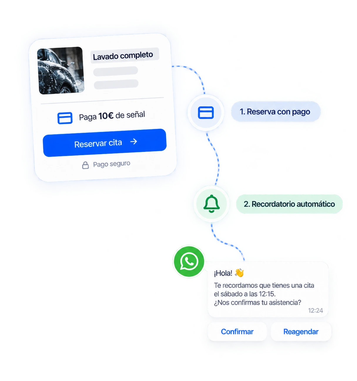 Pagos y recordatorios para reducir ausencias